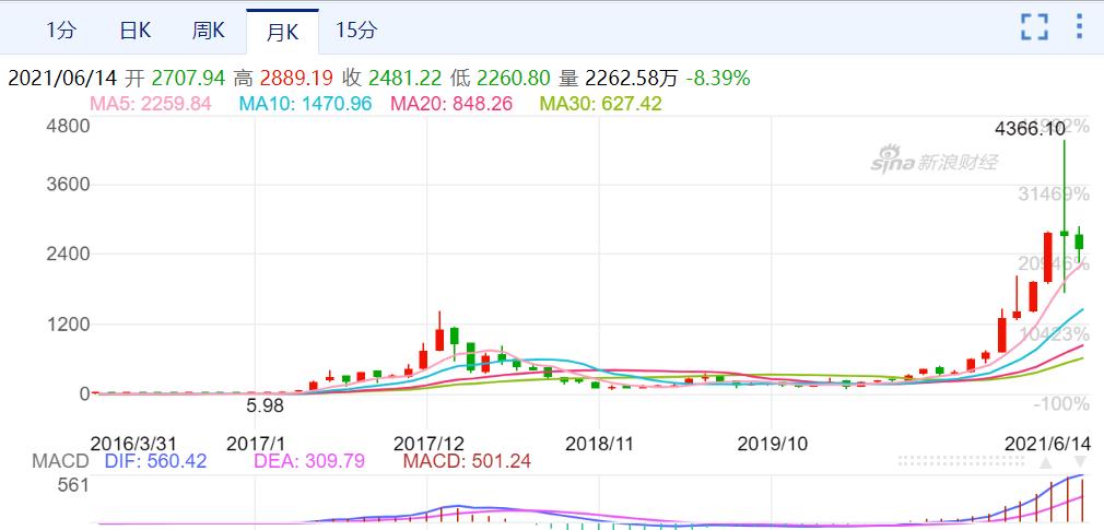 美股黄金概念股票,美股黄金股票走势能预测大a吗