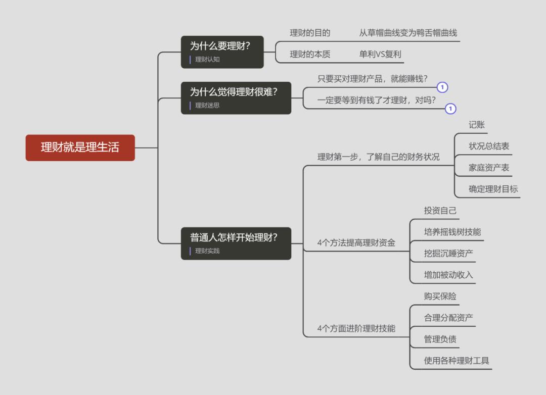 10万元如何理财最靠谱,如果有100万该怎么理财最靠谱