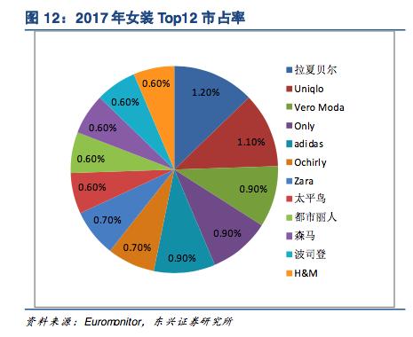 zara拉夏贝尔,中国zara的拉夏贝尔