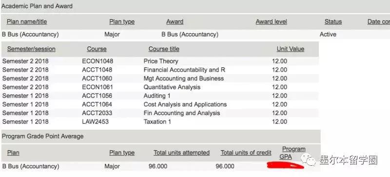 rmit宸茬粡鍑哄垎浜嗗悧,rmit鍑哄垎