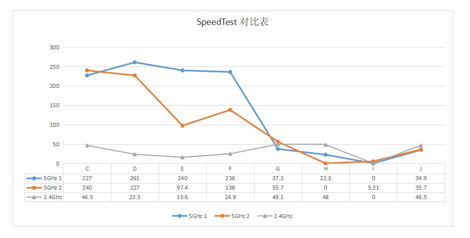 linksysmesh组网设置,linksys路由器特色功能
