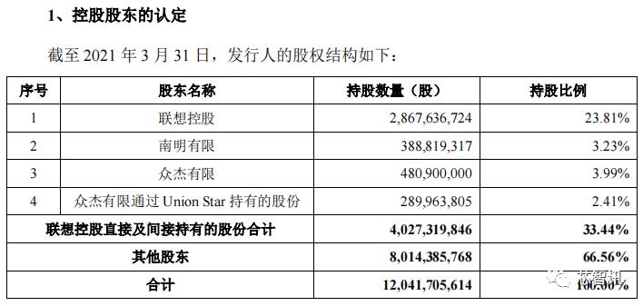 联想集团要上科创板吗,联想集团为什么上科创板