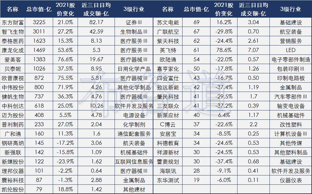 创业板2020年中报业绩4倍以上个股,净利润连续三年40%增长个股