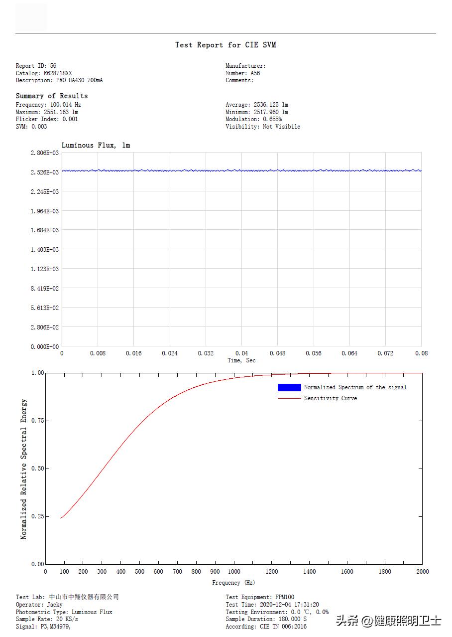 iec关于谐波的标准,照明灯具谐波国家标准