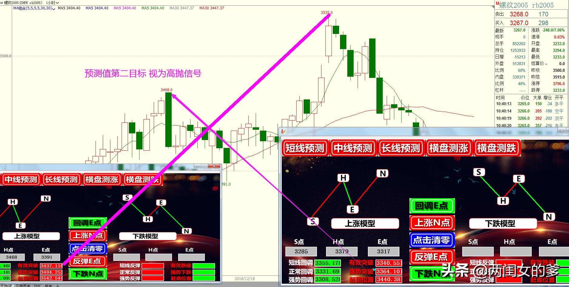 均线期货市场技术分析,均线技巧期货