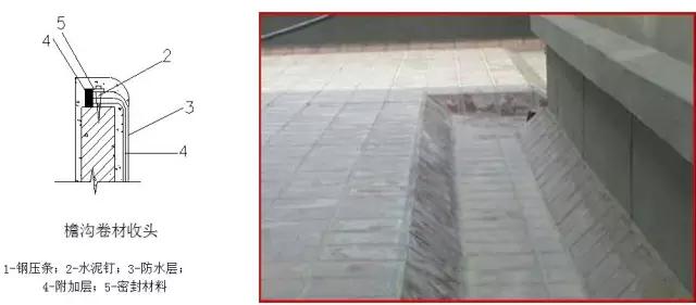 屋面防水隔热施工工艺示意图,屋面防水钢丝网片施工全过程