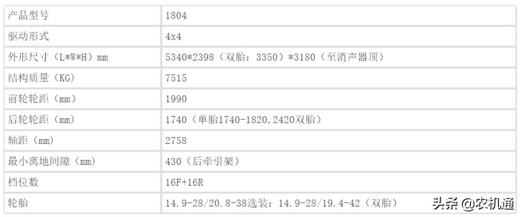 国产销量前五的1804拖拉机大PK，你更看好哪一款？
