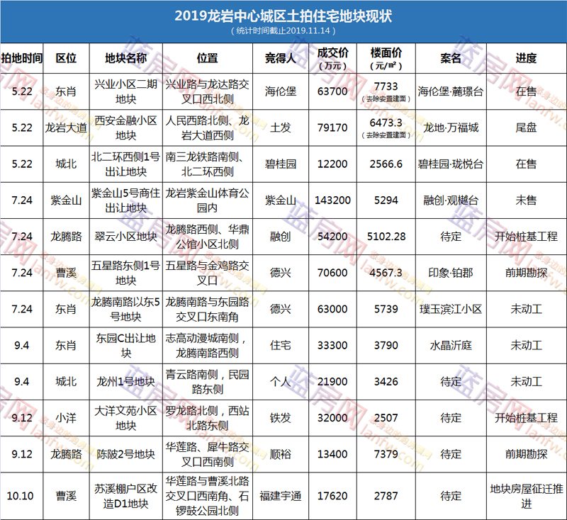 太仓2019宁波路与人民路地块土拍,武汉2019土拍213号地块