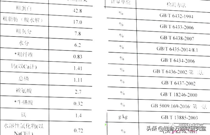 纽翠斯猫粮啥时候降价,纽翠斯猫粮是全期猫粮吗