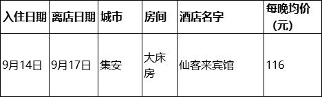 东北小鱼旅行记抵达西藏,小鱼在路上