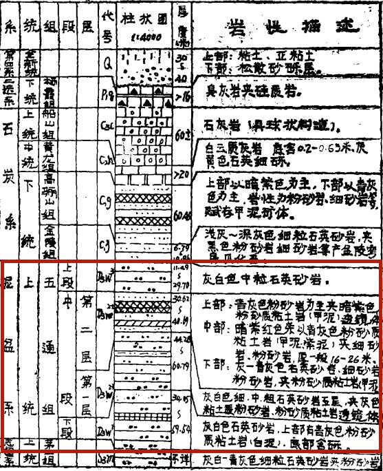数一数黄龙山紫砂矿井,聊一聊旧时光紫砂开采故事