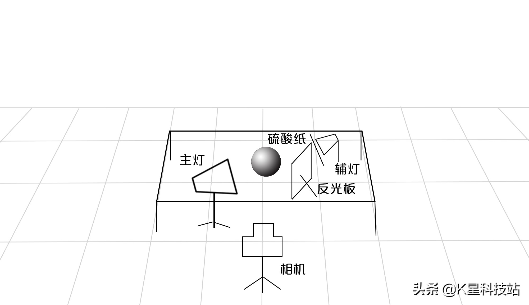 怎样才可以拍好静物产品摄影,如何拍好静物产品图