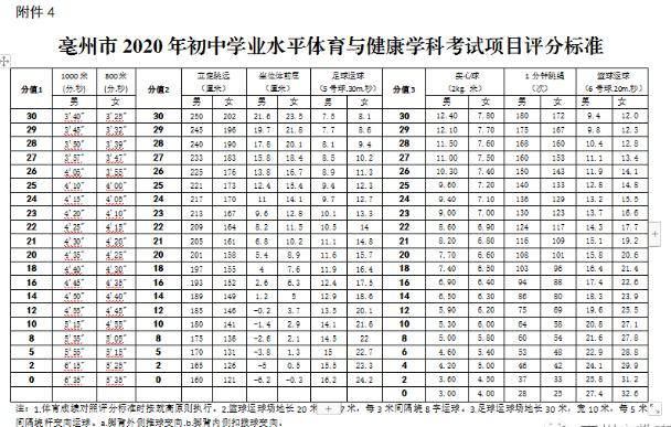 亳州市十二中小学新生入学名单,安徽亳州教育局新生入学最新通知