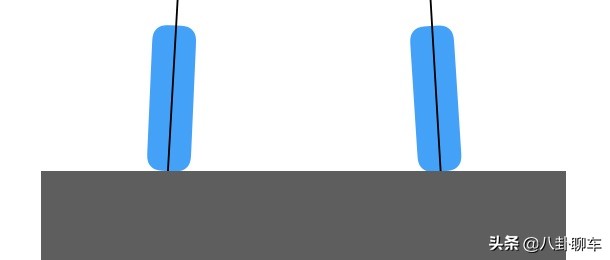 四轮定位的标准状态是什么,四轮定位多长时间定一次