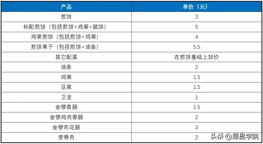 电动石磨大煎饼现做现卖月入过万 (一个普通的煎饼摊一天利润多少)