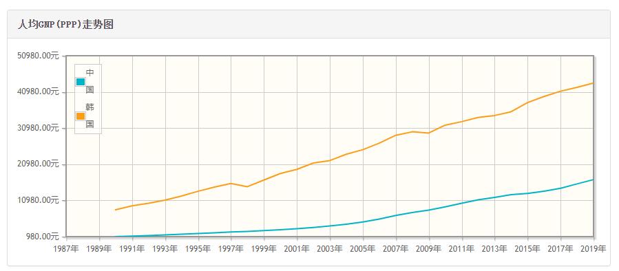 韩国市场投资发展机遇分析报告,5月韩国跨境市场洞察