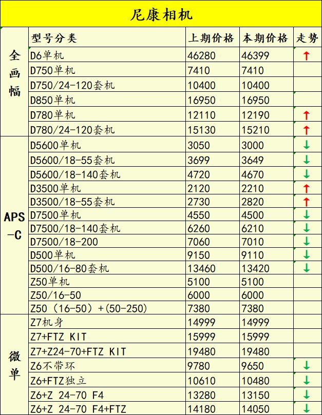 佳能5d5停止开发了吗,佳能5d5新款价格