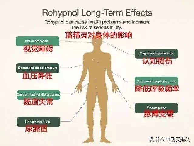 蓝精灵禁毒,禁毒蓝精灵