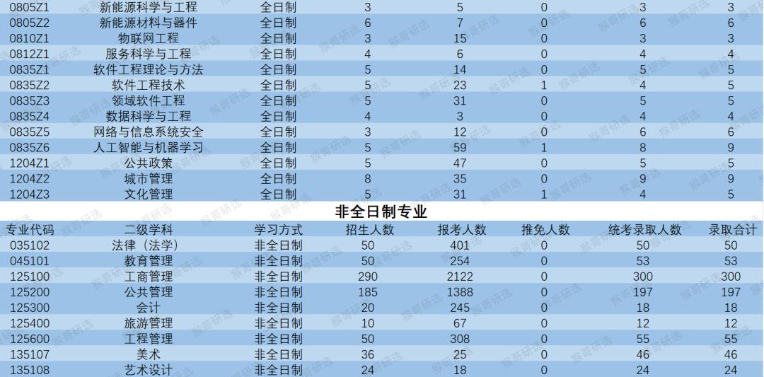 云南大学考研压分严重吗,云南大学怎么样就业