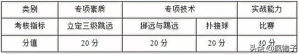 2024体育单招足球专项高分统计,2020足球单招测试地点