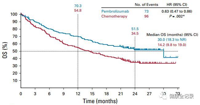 驱动基因阳性晚期非小细胞肺癌,驱动基因阳性肺癌免疫治疗进展