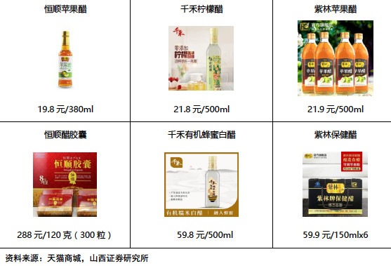 椋熼唻琛屼笟娣卞害鍒嗘瀽,椋熼唻琛屼笟鏈夊摢浜涢唻