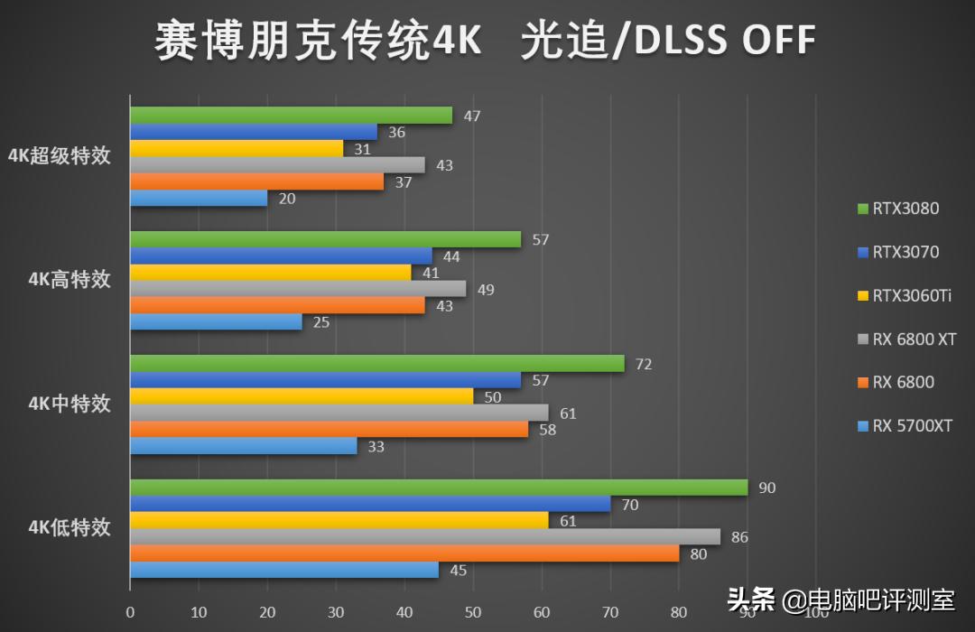 赛博朋克升级什么天赋,赛博朋克进阶版