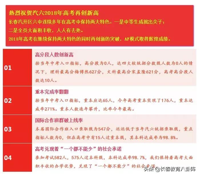 长春热门高中近三年进出口咋样?你决定选哪所了吗?