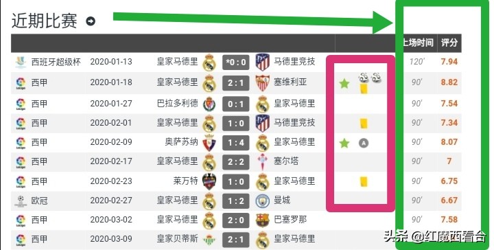 深度：巴西天才兽腰的伯纳乌之路、辗转徘徊终遇伯乐