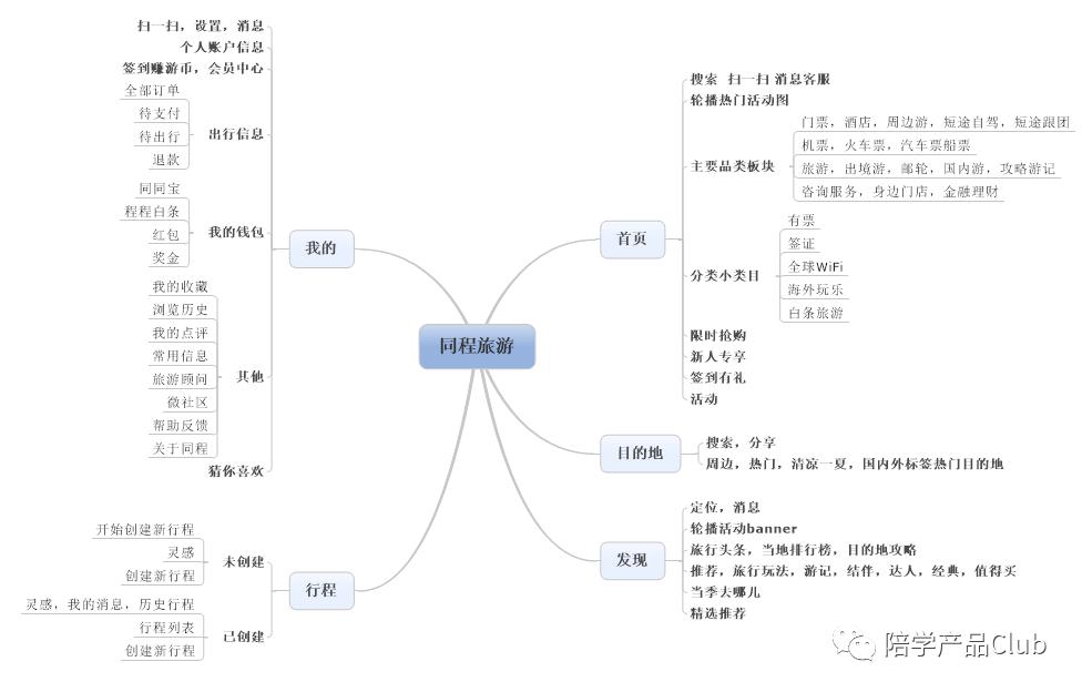 同程旅游客户分析,同程旅游运营策略