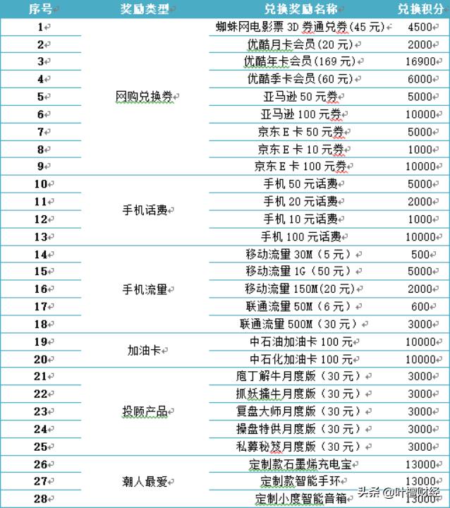 李嘉诚十大投资机会,李嘉诚的股票一秒挣100亿