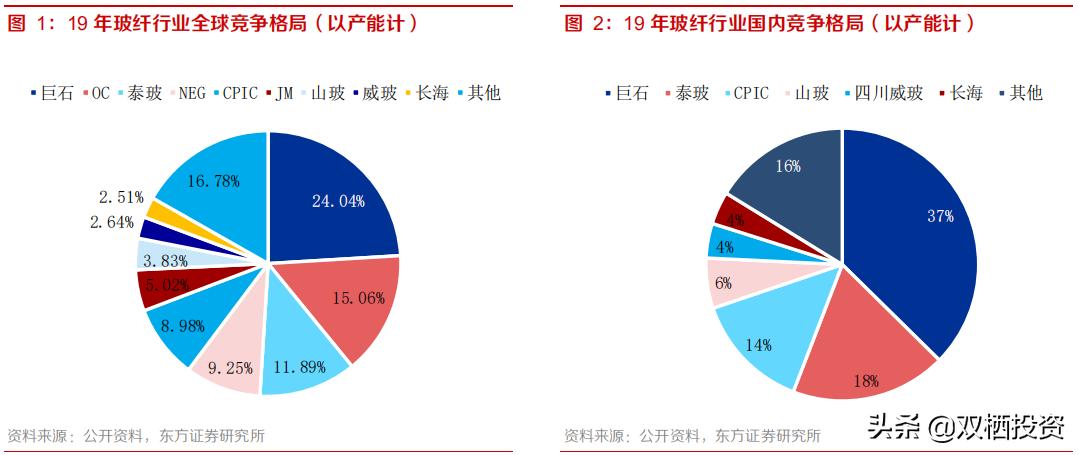 （深度分析）东风不与巨石便，玻纤低价锁估值