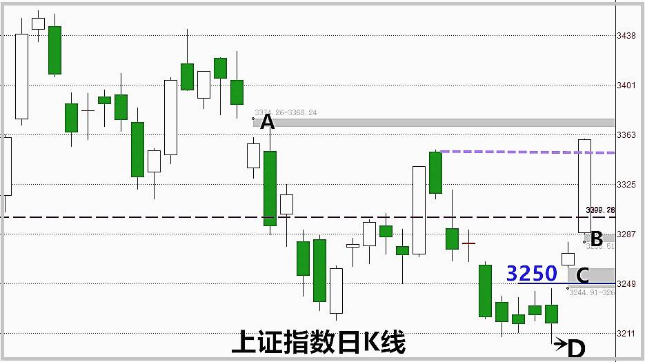 明天该清仓吗,明天要不要清仓