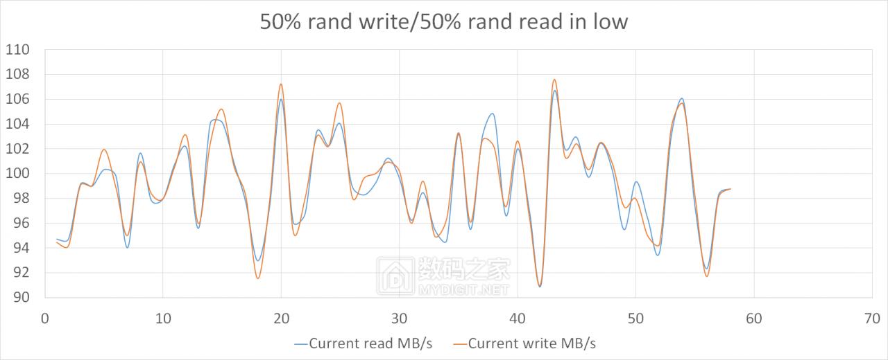 详测HGSTUltrastarSN1501.6TBAIC企业级固态“洋垃圾”靠谱？