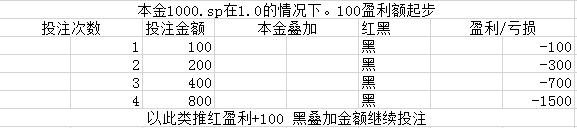 倍投最科学的投注方法,彩票倍投的六种方法