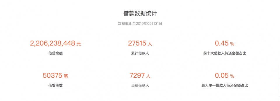 理财平台怎么鉴别是否正规,汇盈金服真诚透明的理财平台