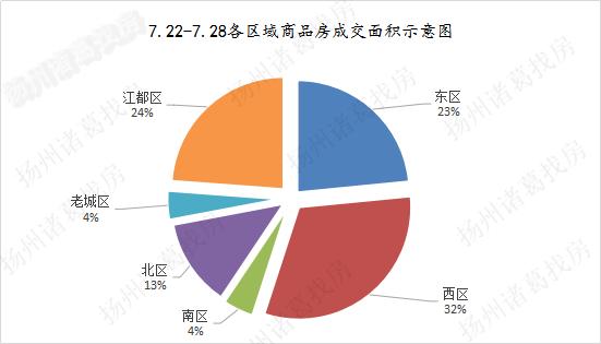 房产数据分析楼市回暖,重点城市二手房周报