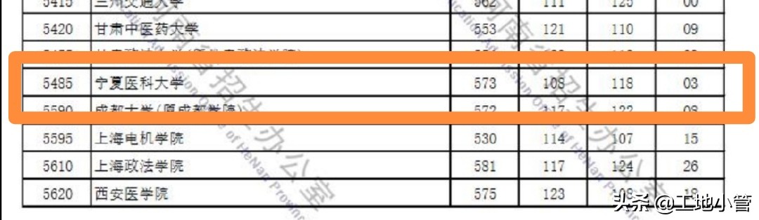 宁夏大学实力排名,宁夏大学强吗