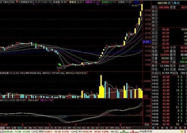 短线选股技巧新手必看,一位股市天才的肺腑之言短线操作