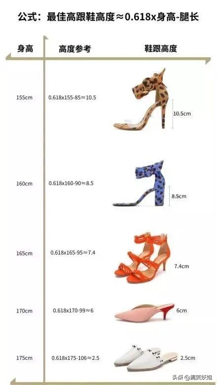 奇葩鞋大赏,奇葩鞋类大赏