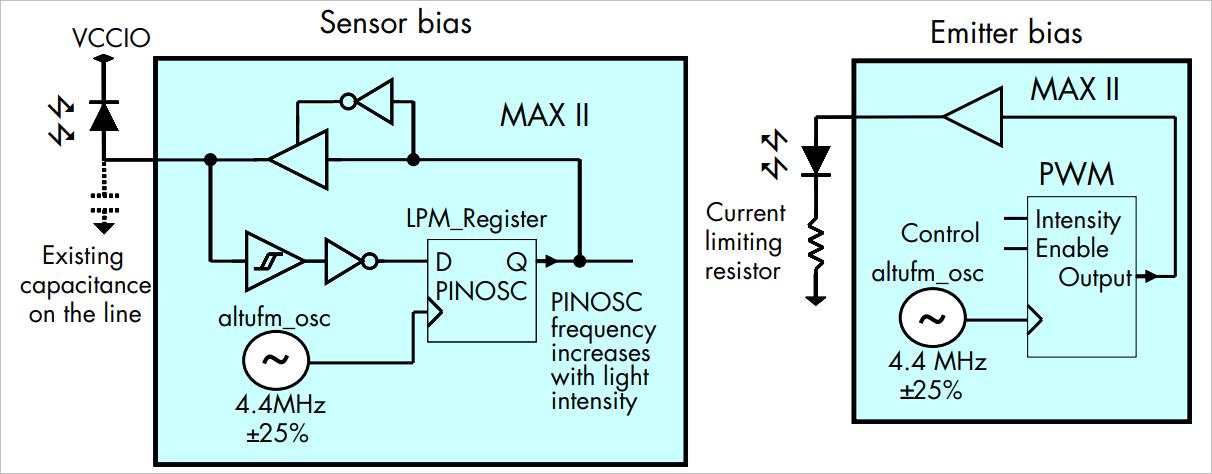 led有必要配安定器吗,led有必要改激光吗