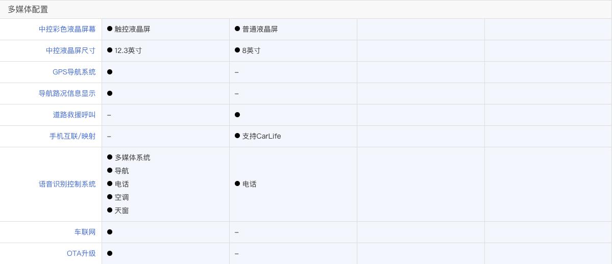 博越x和博越pro,博越x和博越pro对比