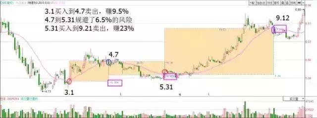 一根均线神奇变盘视频,一条神奇的均线