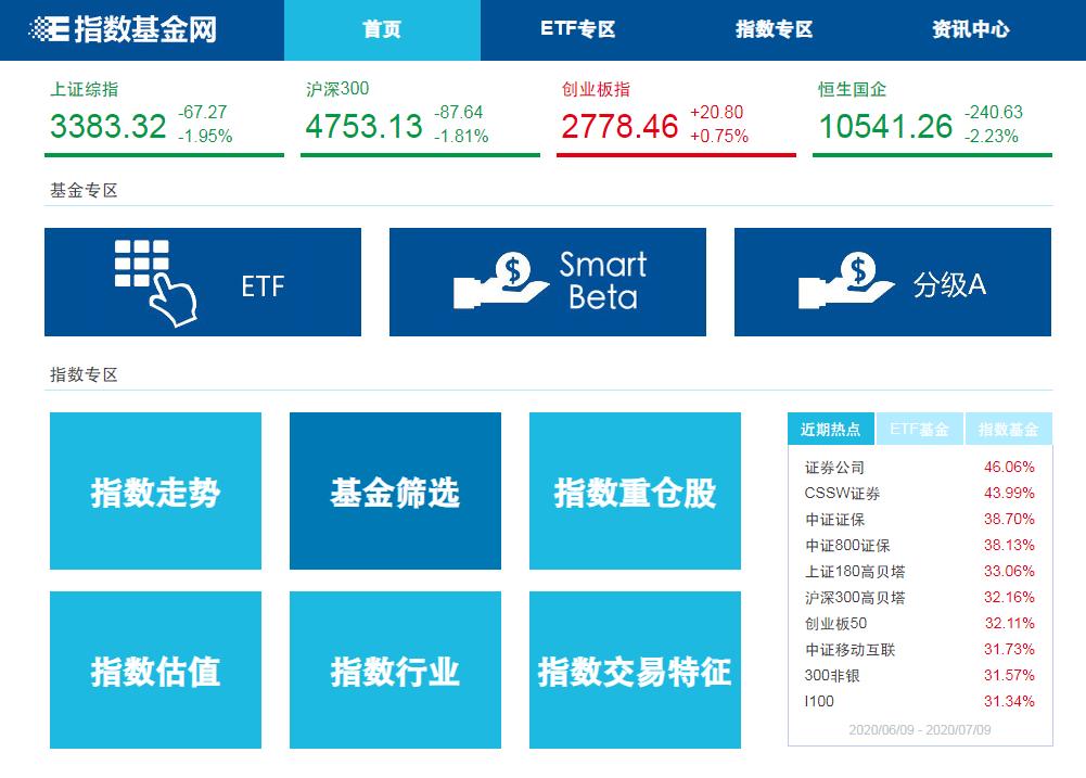 查指数基金的估值用哪个软件好,查估值的股票软件
