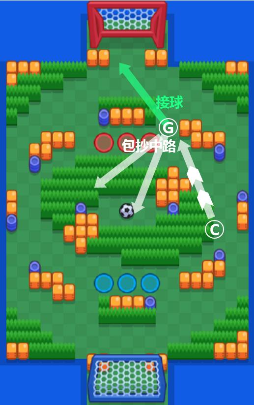 荒野乱斗轻松冲杯,荒野乱斗1v1上分技巧