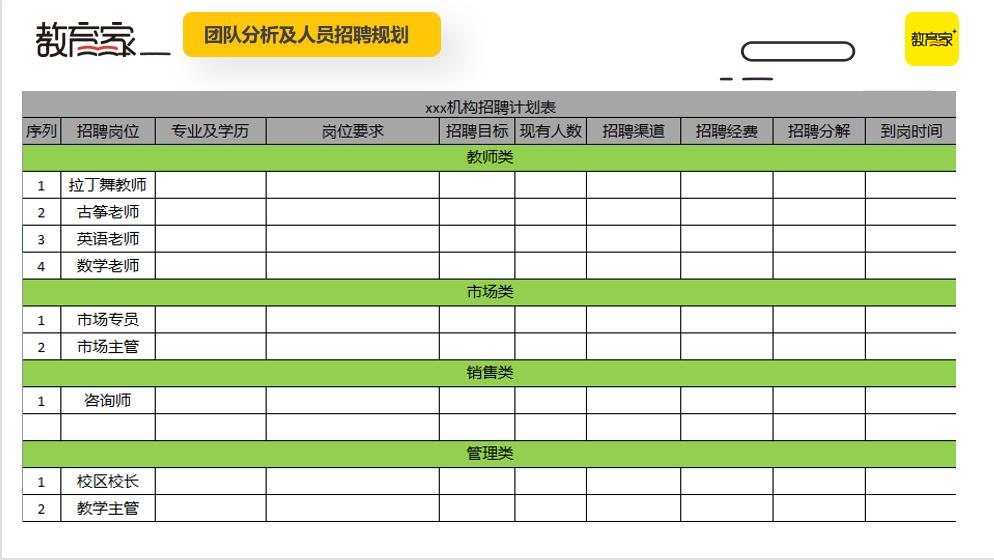 抢跑暑招！四大招式助力教培机构高效获客