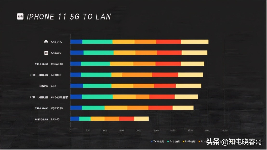 网件rax50深度测评,网件rax120深度评测