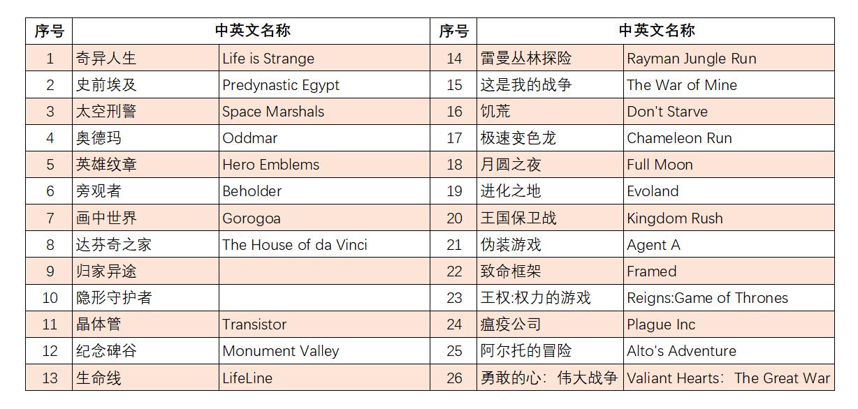 没网也能玩的好玩游戏手游,没网也能玩的好玩单机游戏