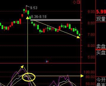 一个老股民的忠告,一个老股民的六句话