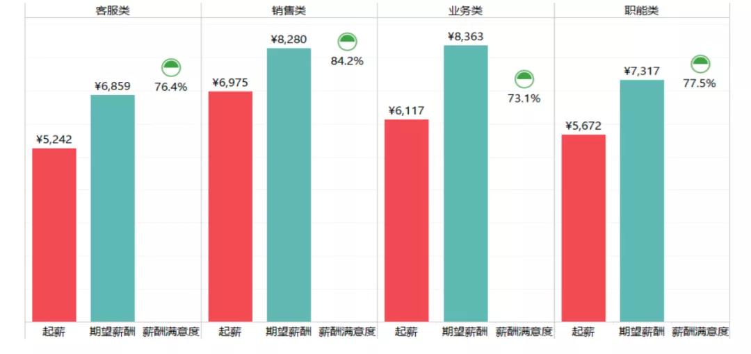 房地产年薪最高的职业,房地产建筑就业前景如何